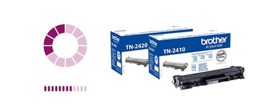 Comment remettre à zéro le compteur des toners TN2410 et TN2420